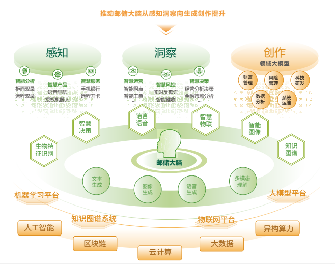 图片来源：邮储银行2023年年度报告