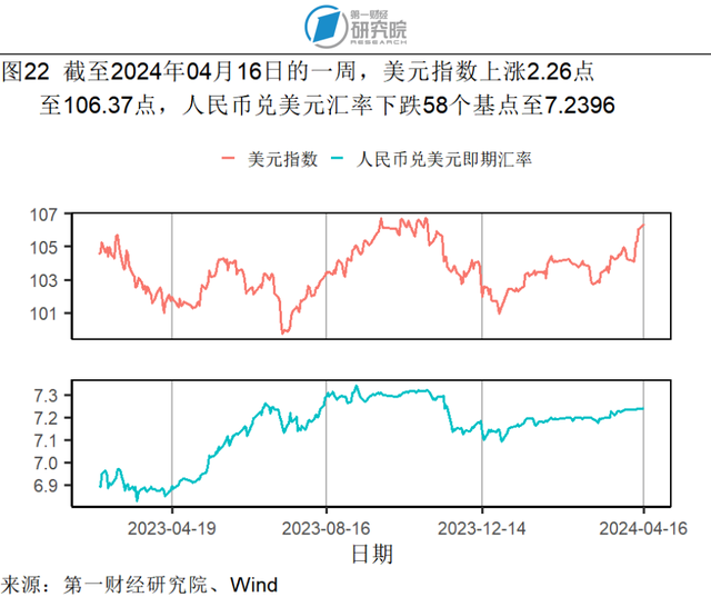 （本文题图来源：第一财经）