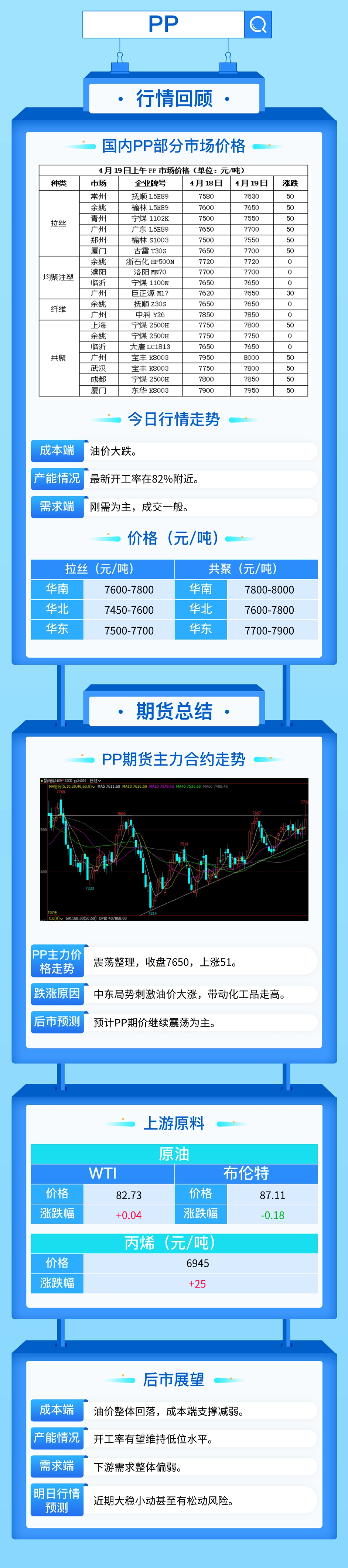 多空交织，PP PE主力上涨受阻！
