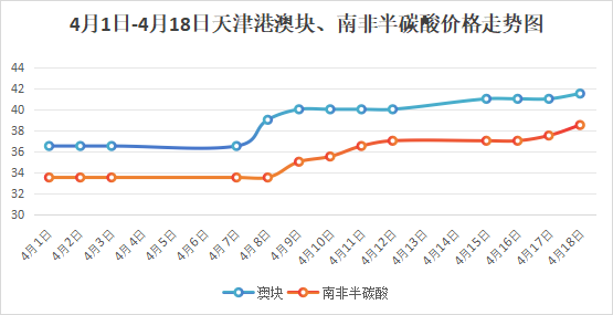 铁合金在线内蒙硅锰调研:阻力未减,能否破局