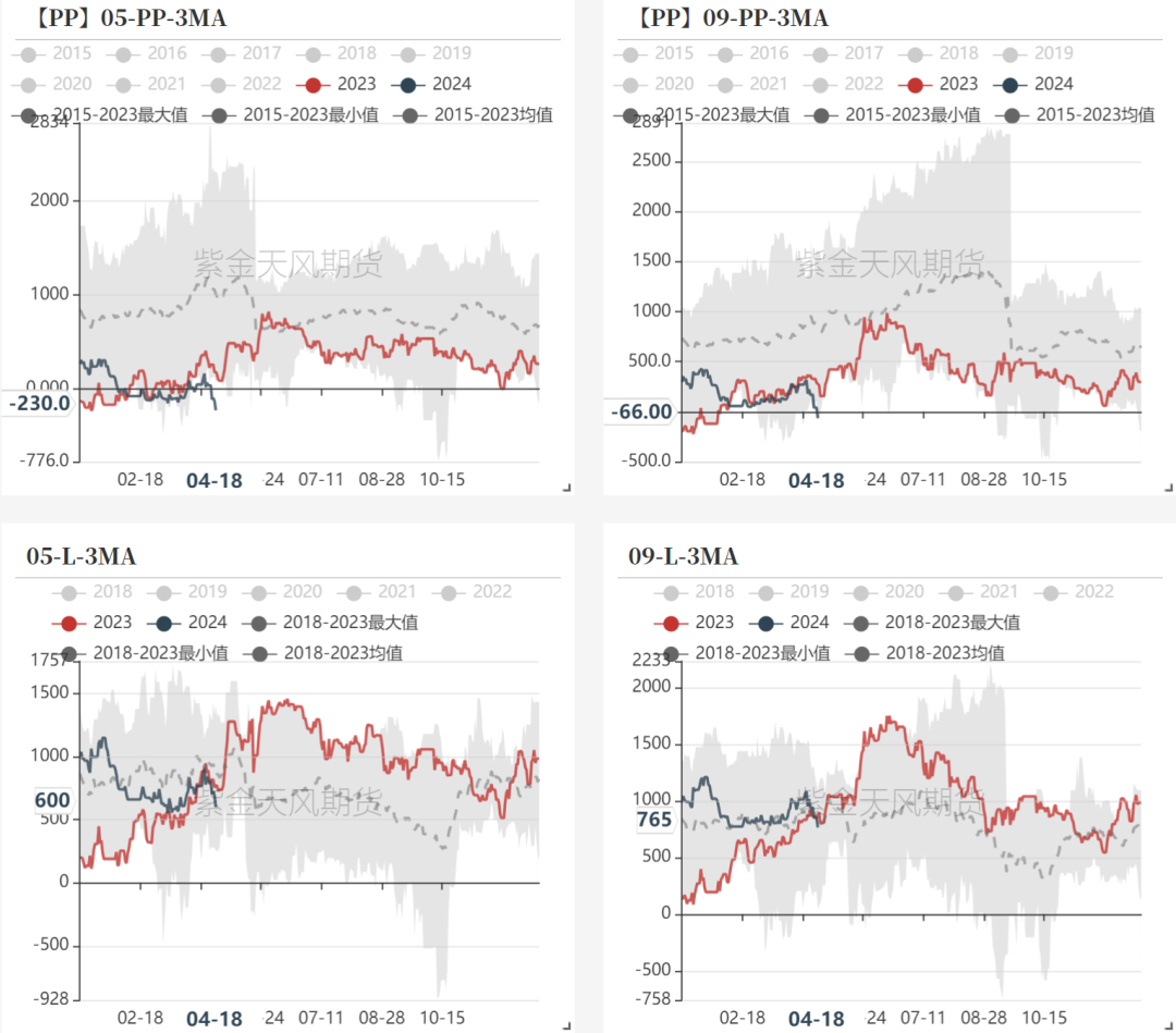 数据来源：隆众资讯、卓创资讯，金联创、紫金天风期货研究所