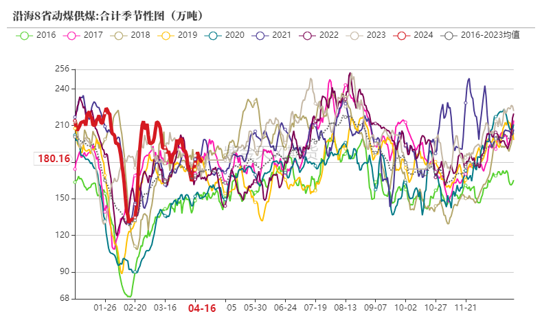 数据来源：CCTD,紫金天风期货