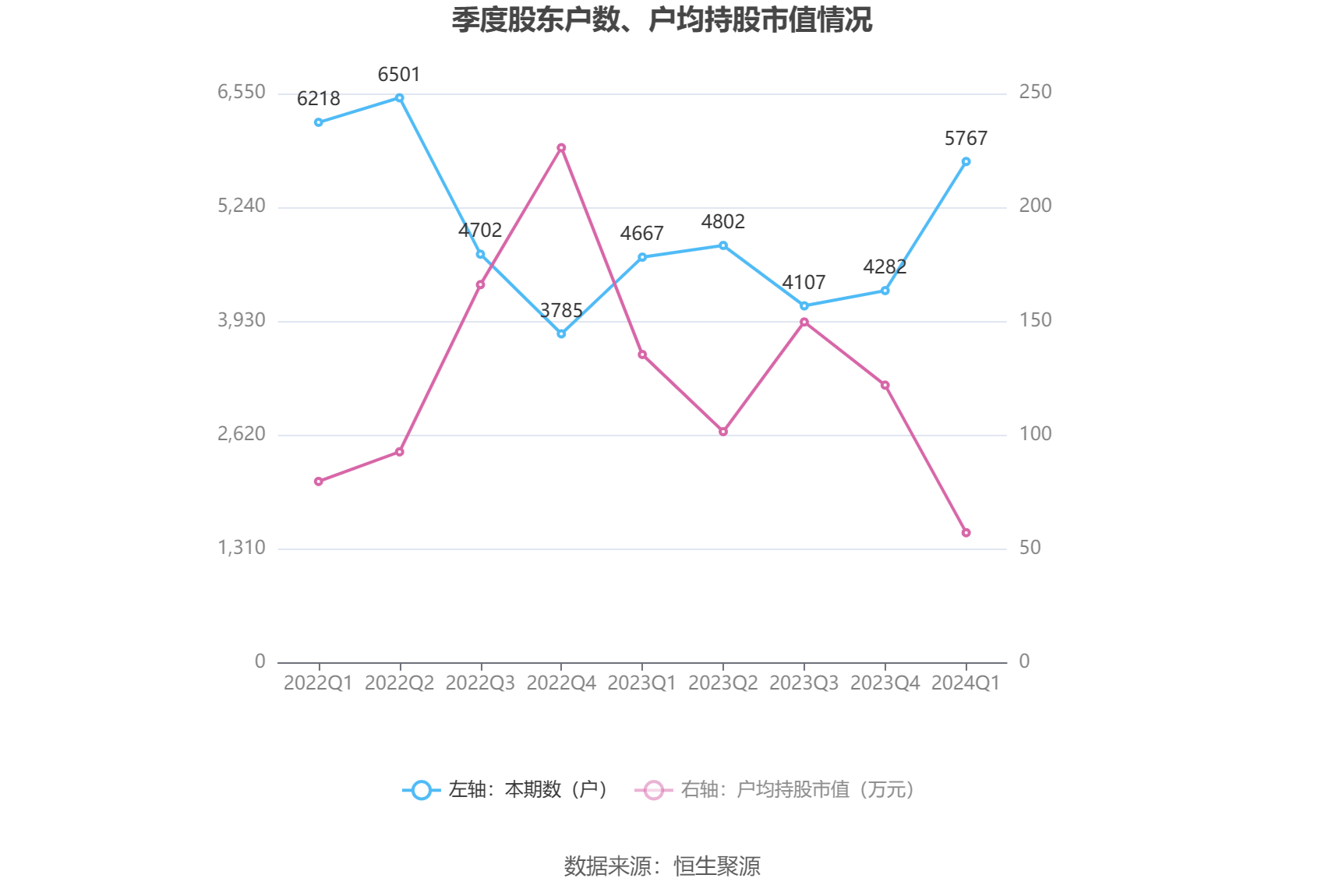 （文章来源：中国证券报·中证网）