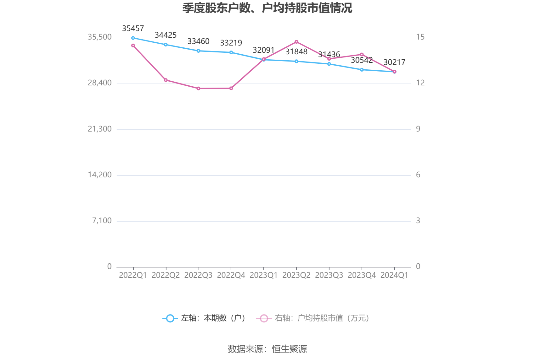 （文章来源：中国证券报·中证网）