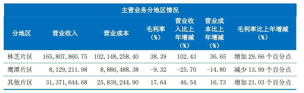 图片来源：财报截图