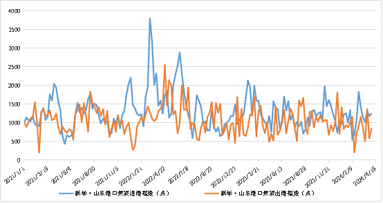 数据来源：新华指数