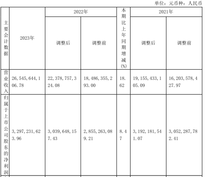 29万|山东高速_新浪财经_新浪网