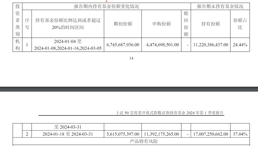 图片来源：基金季报