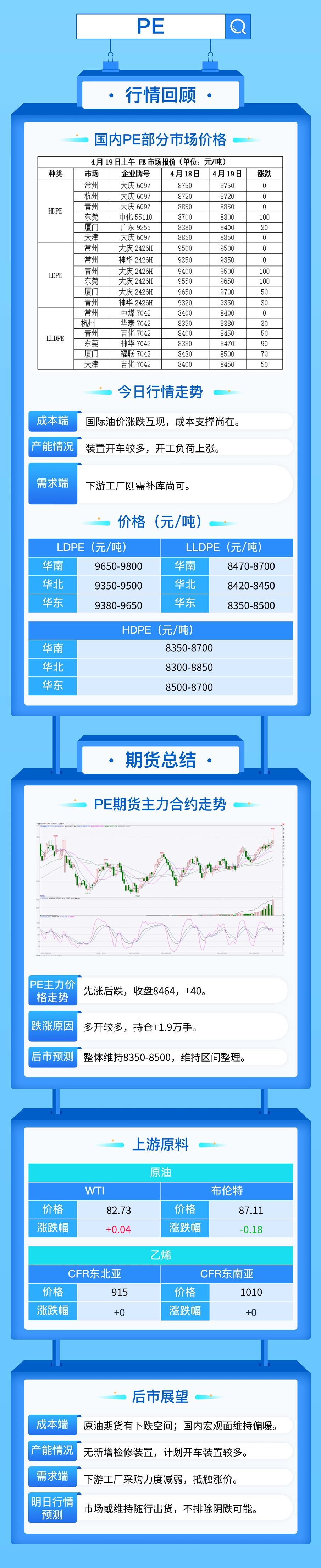 多空交织，PP PE主力上涨受阻！