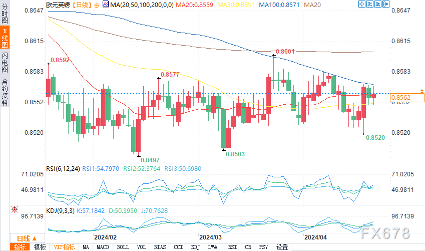 英镑技术分析:英镑/美元,欧元/英镑,英镑/日元