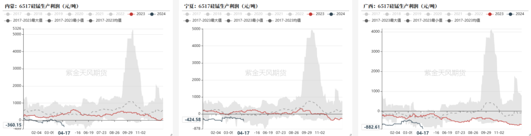 数据来源：钢联,紫金天风期货