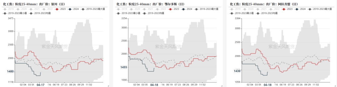 数据来源：钢联,紫金天风期货