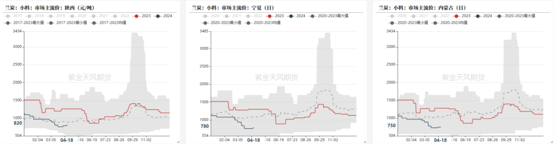 数据来源:钢联,紫金天风期货