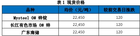 关联品种沪锌所属公司：国贸期货