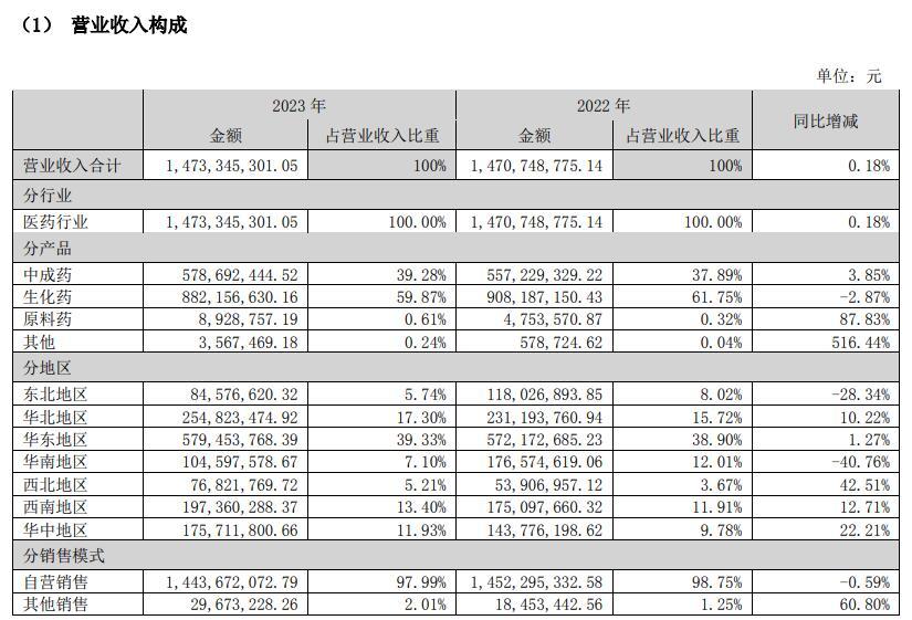 图片来源：公司年报截图