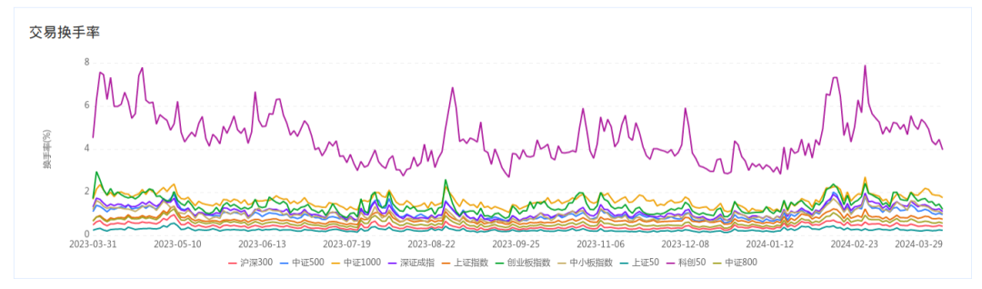 数据来源：组合大师 截至2024年3月底