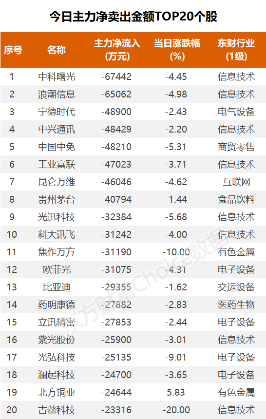 　　(图片来源：东方财富Choice数据)