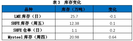 关联品种沪锌所属公司：国贸期货