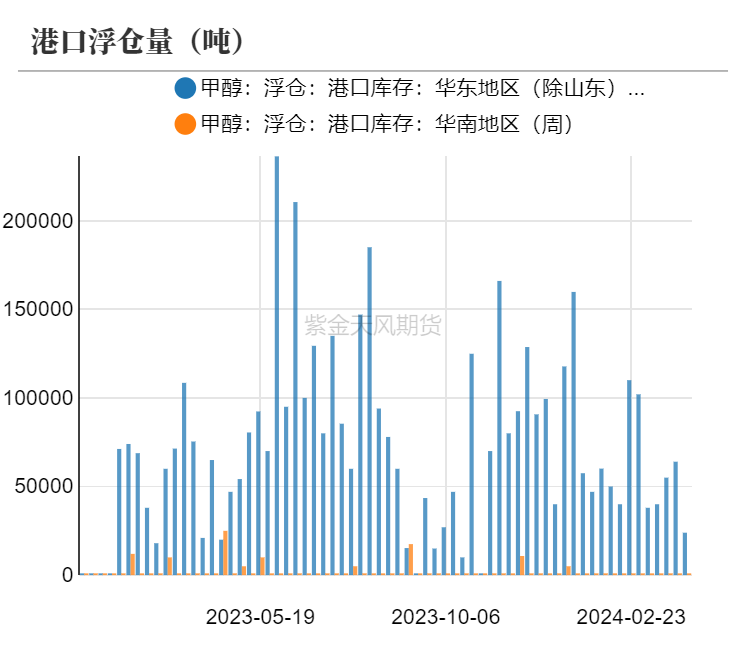 数据来源：隆众资讯、卓创资讯，金联创、紫金天风期货研究所