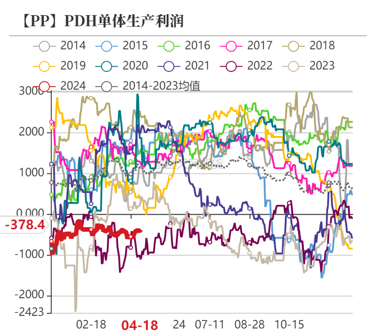 数据来源：隆众资讯、卓创资讯，金联创、紫金天风期货研究所