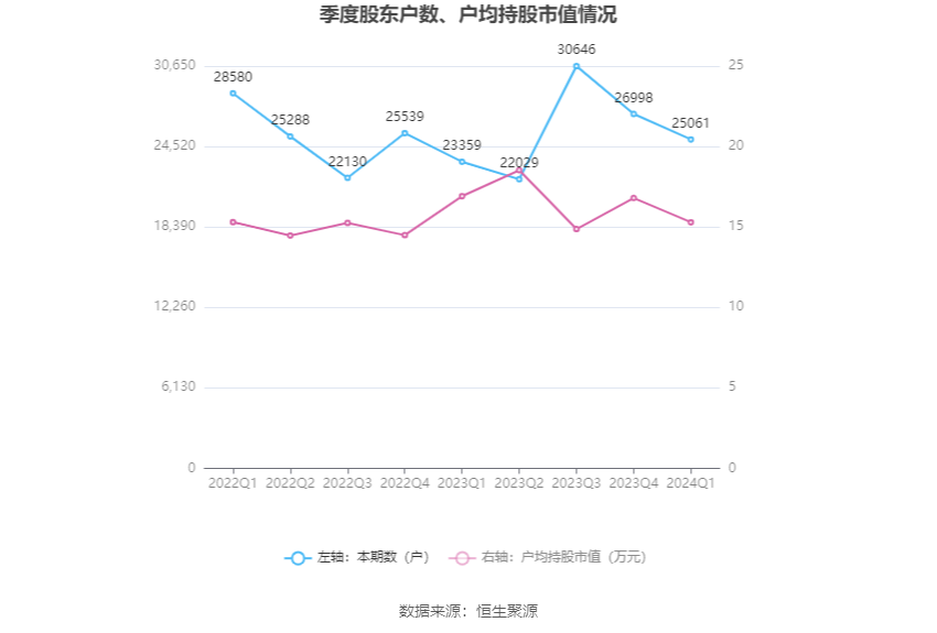 （著述起头：中国证券报·中证网）