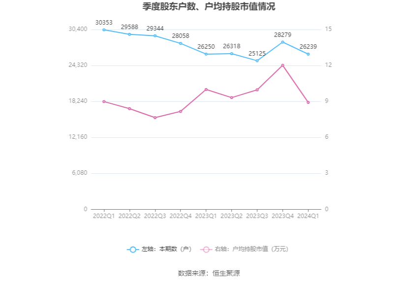 （文章来源：中国证券报·中证网）