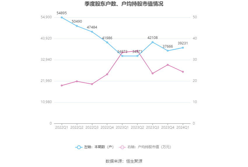 （文章来源：中国证券报·中证网）