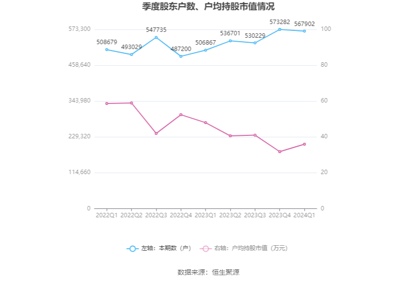 （著述起原：中国证券报·中证网）