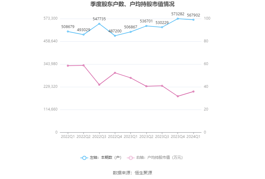 （文章来源：中国证券报·中证网）