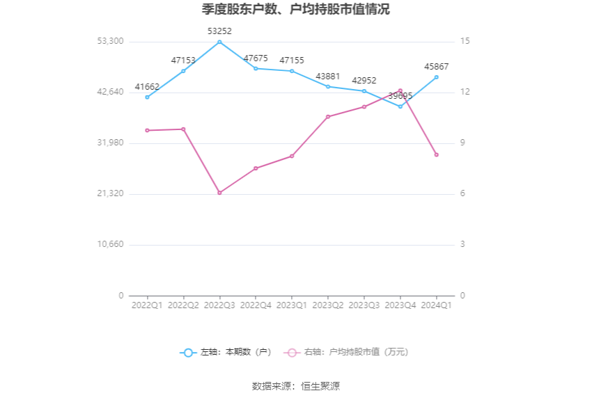 （著作开始：中国证券报·中证网）