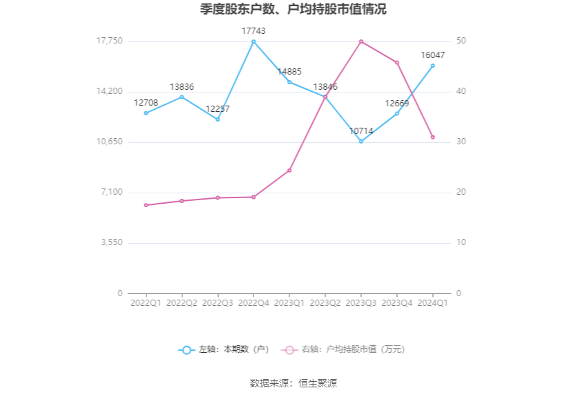 （文章来源：中国证券报·中证网）