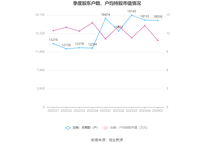 （著作开头：中国证券报·中证网）
