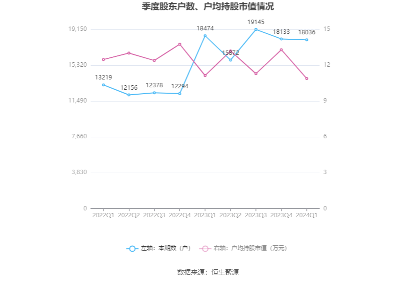 （文章来源：中国证券报·中证网）