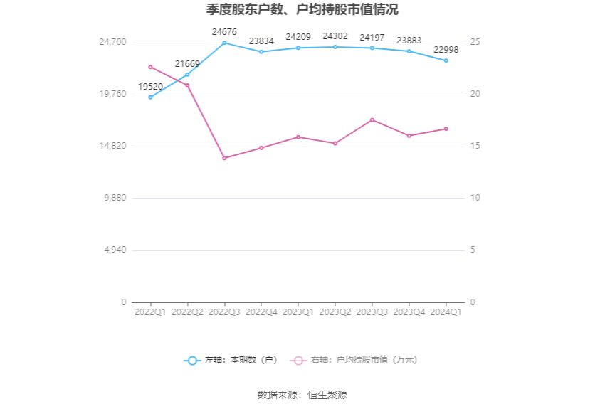 （文章来源：中国证券报·中证网）