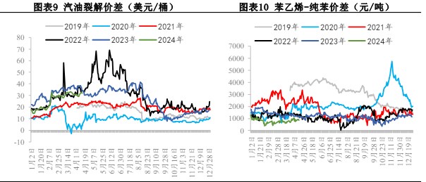 关联品种苯乙烯所属公司：兴证期货