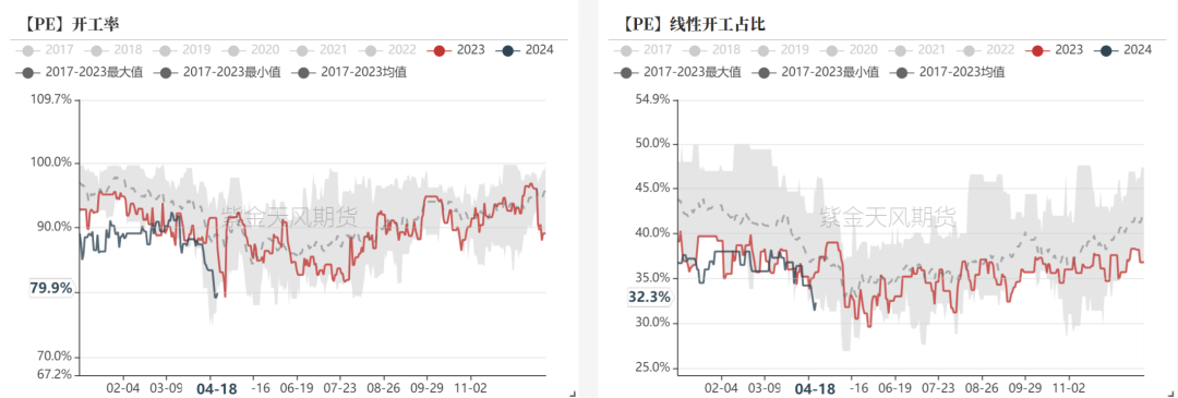 数据来源：隆众资讯、卓创资讯，金联创、紫金天风期货研究所