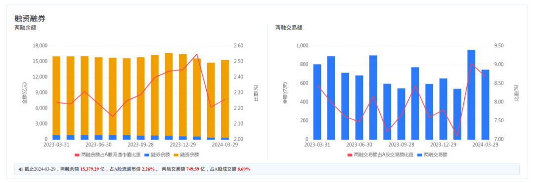 数据来源：组合大师 截至2024年3月底