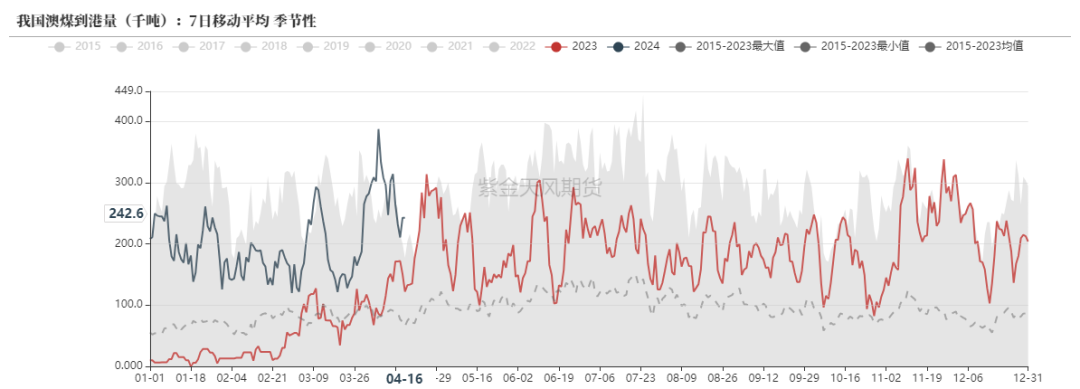 数据来源：路透,紫金天风期货