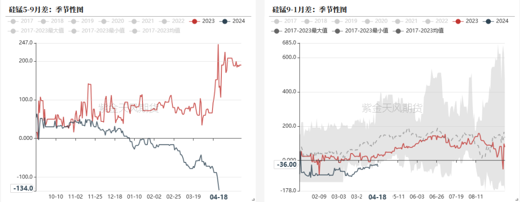 数据来源：钢联,紫金天风期货