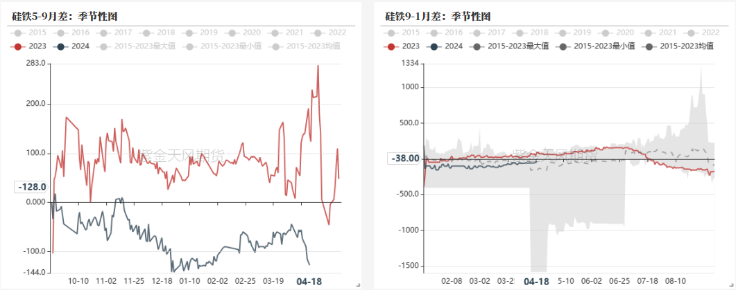 数据来源：钢联，紫金天风期货