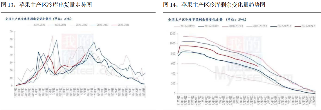 关联品种苹果所属公司：长江期货