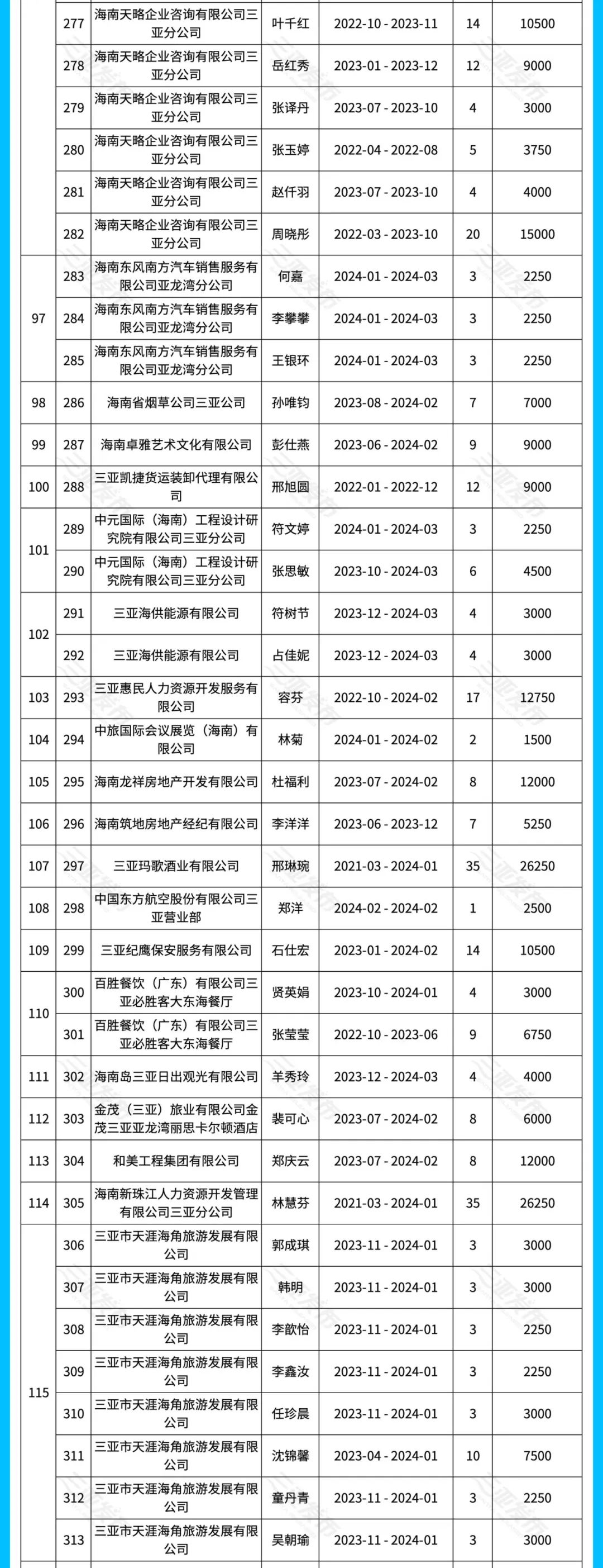 11家单位！集中曝光！安居房选房通知假的！假的！别传了！来源：三亚市人力资源开发局美编：龙   晖编辑：陈   怡审核：向顺宇