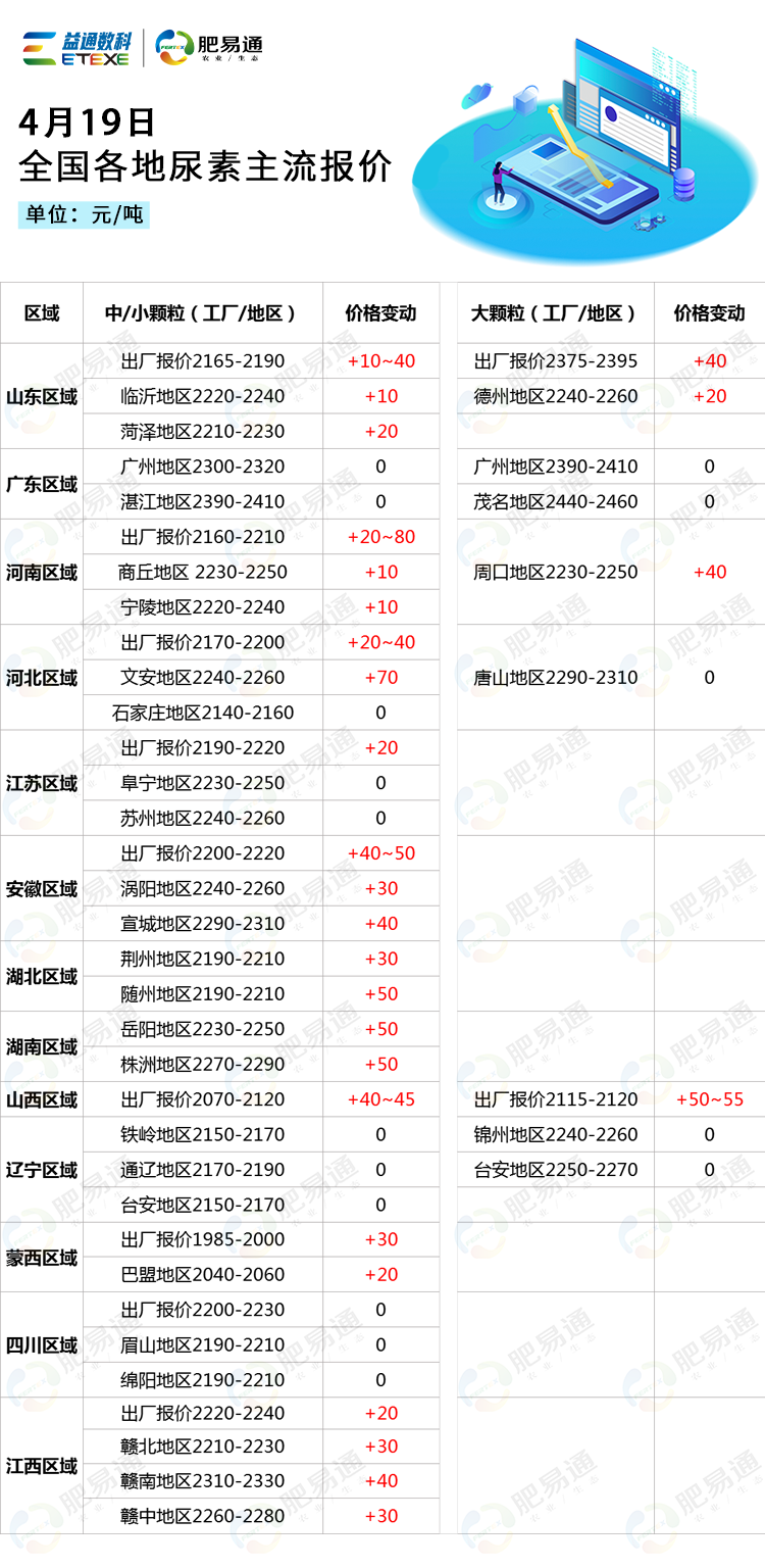 （转载请注明来源：肥易通）