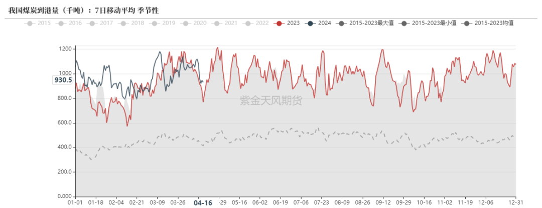 数据来源：路透,紫金天风期货