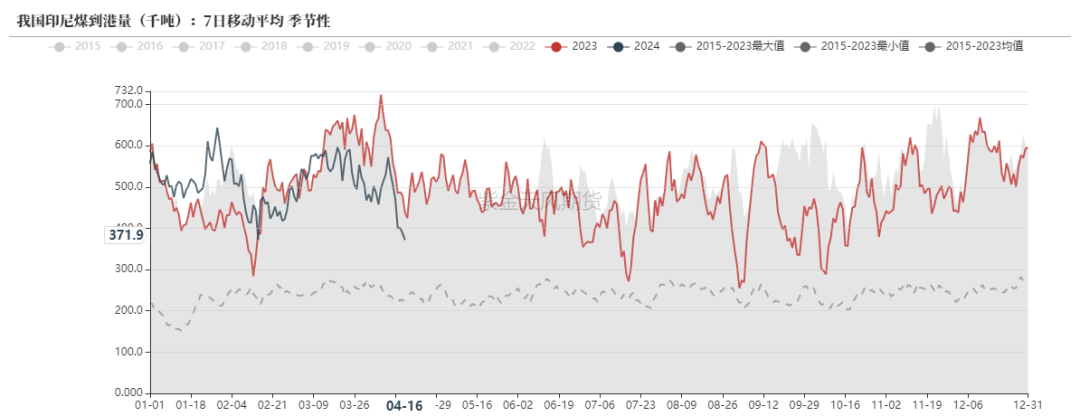 数据来源：路透,紫金天风期货