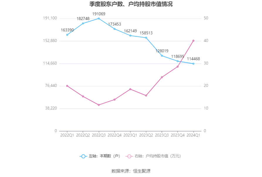 （文章来源：中国证券报·中证网）