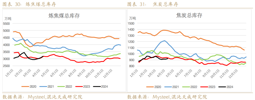 【专题报告】双焦存阶段性供需缺口，后市预期向好