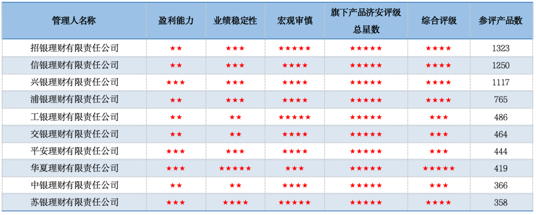 数据来源：济安金信