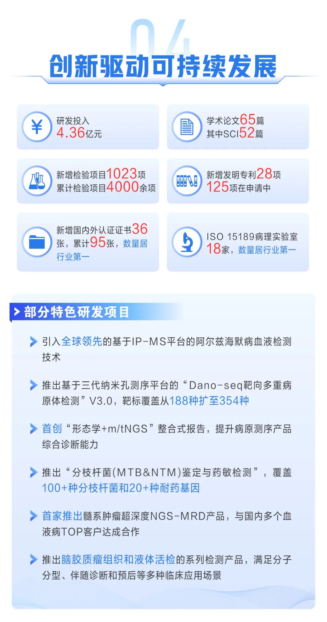 一图读懂迪安诊断2023年年报