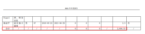 克劳斯2021年年报截图 